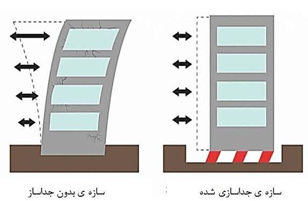  نماهای مقاوم در برابر زلزله